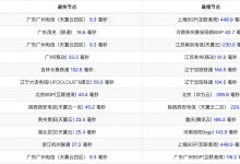 阿里云双12香港节点游戏加速吃鸡实测-阿里云优惠网